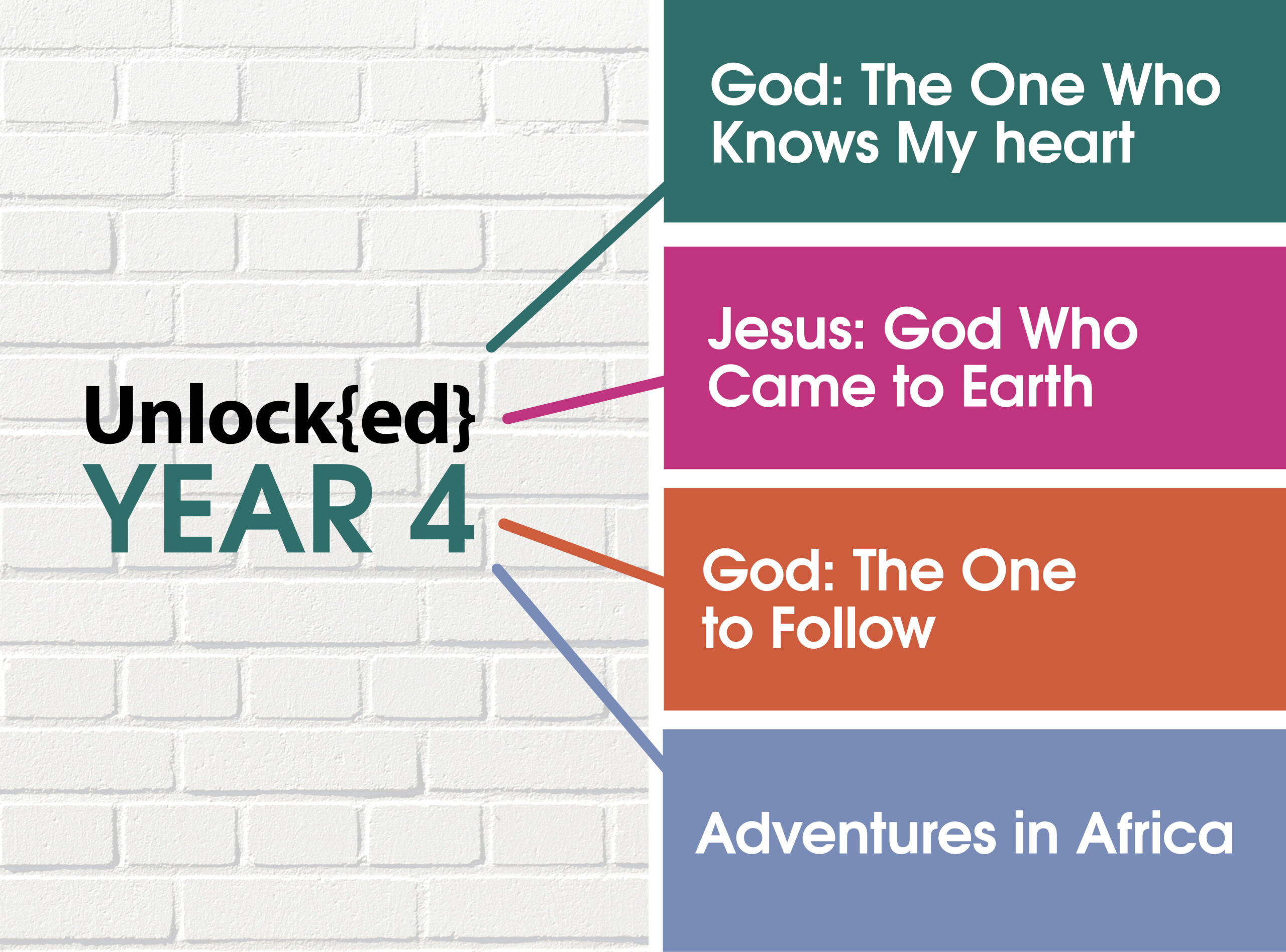 Year 4 – Flashcard Pack « Child Evangelism Fellowship of Ireland
